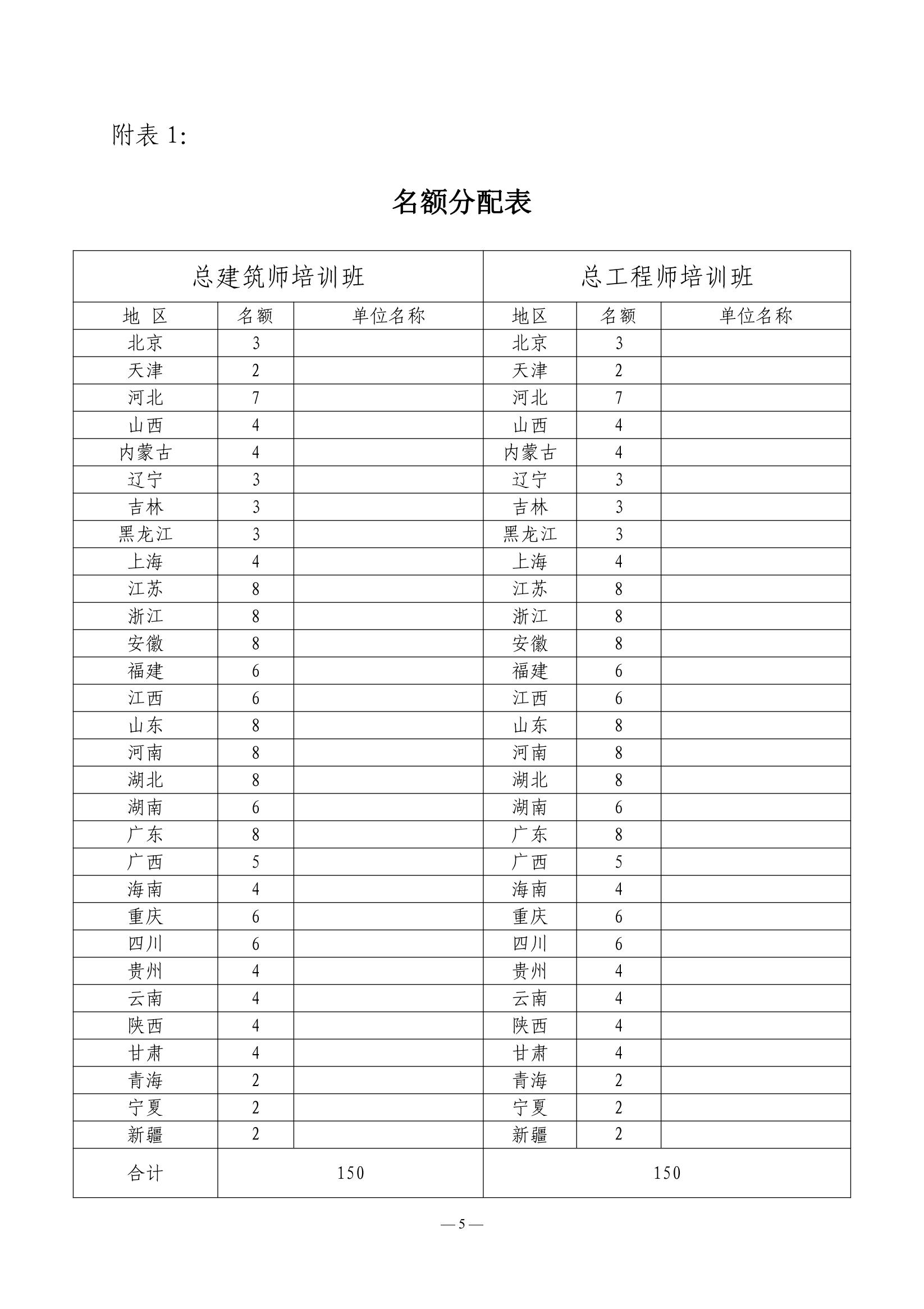 關(guān)于舉辦2024年甲級(jí)建筑設(shè)計(jì)單位總建筑師、總工程師培訓(xùn)班的通知_04.jpg